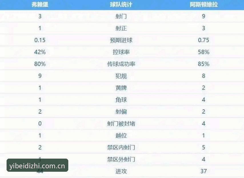 埃梅里欧联杯五冠王全面解析：从维拉3-0完胜看战术大师的封神之路