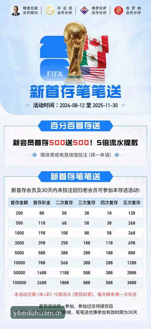 2025最新动态：易倍体育正版平台升级v2.3.0版本，EMC赛事数据实现毫秒级刷新